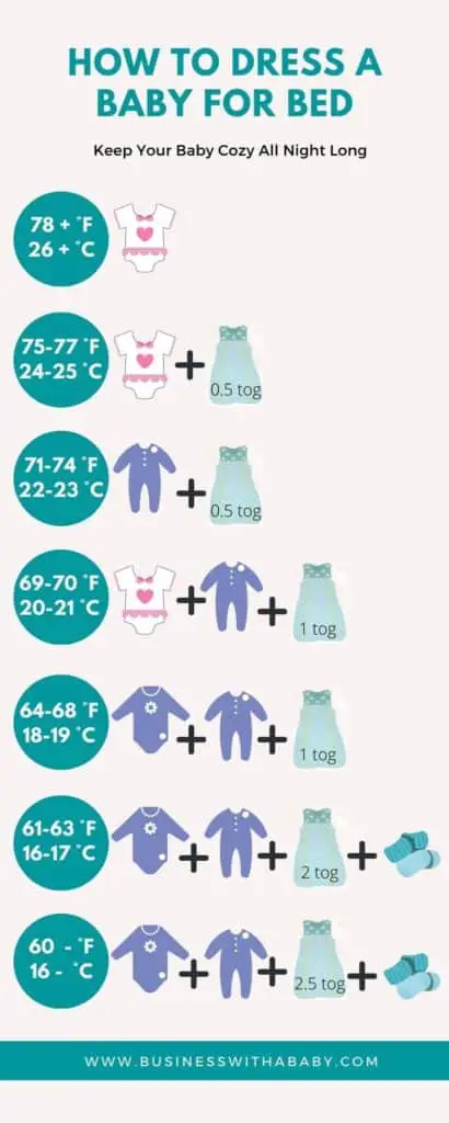 Baby Dress Guide